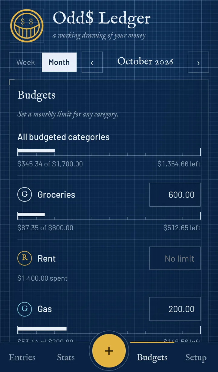 Odd$ Ledger budgets view: a monthly limit per category with a ruler showing how much is used