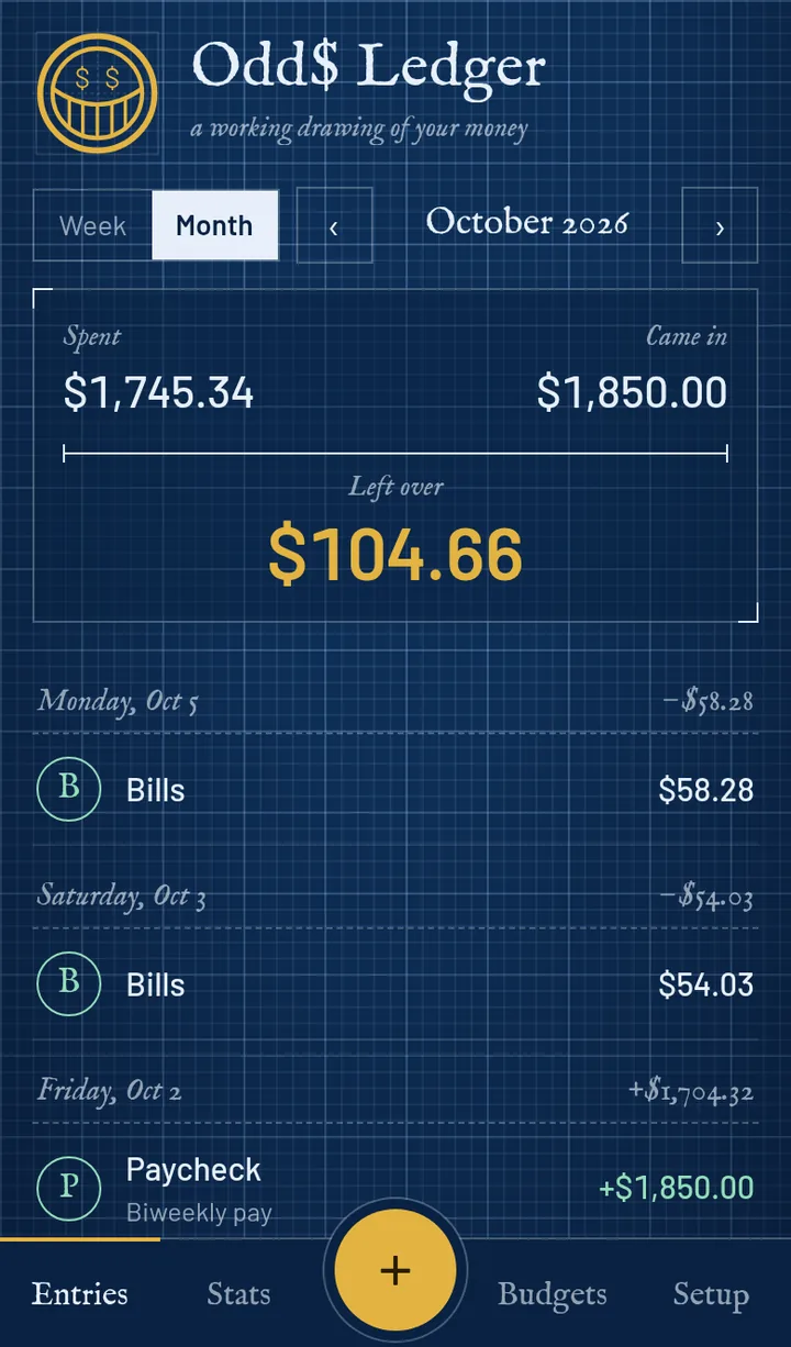 Odd$ Ledger entries view: money spent, money in, and what is left over this month, with each day's entries listed below