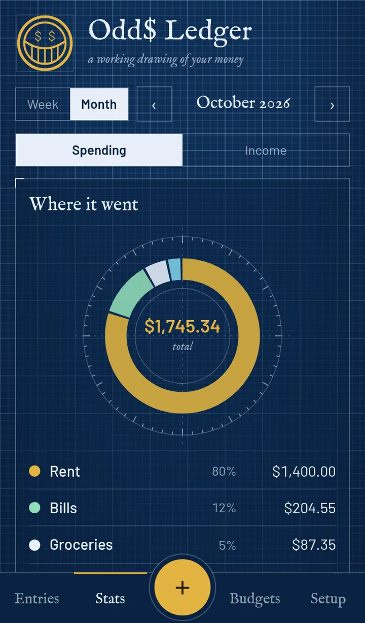Odd$ Ledger stats view: a ring chart of spending by category and a six-month trend